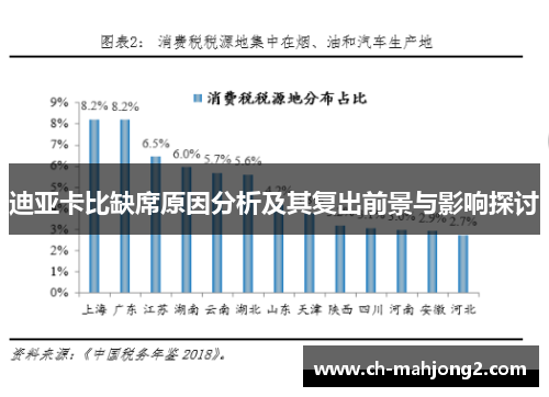 迪亚卡比缺席原因分析及其复出前景与影响探讨