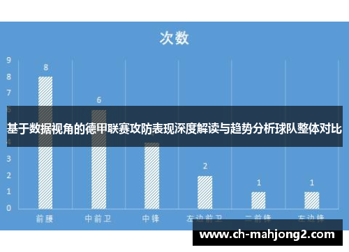 基于数据视角的德甲联赛攻防表现深度解读与趋势分析球队整体对比