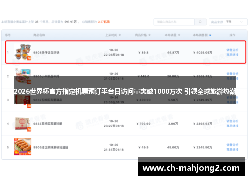 2026世界杯官方指定机票预订平台日访问量突破1000万次 引领全球旅游热潮 2026世界杯官方指定机票预订平台日访问量突破1000万次 引领全球旅游热潮