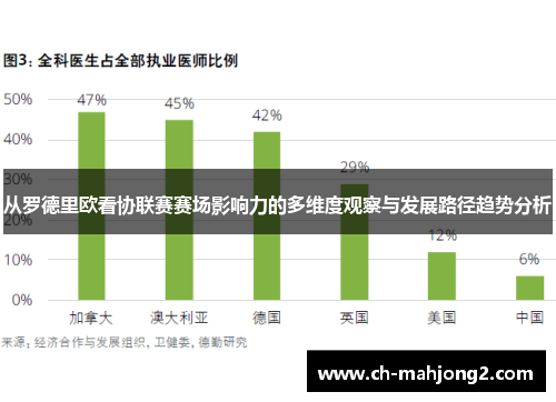 从罗德里欧看协联赛赛场影响力的多维度观察与发展路径趋势分析 从罗德里欧看协联赛赛场影响力的多维度观察与发展路径趋势分析