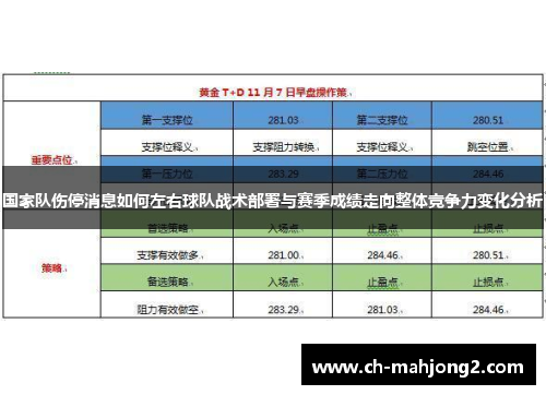 国家队伤停消息如何左右球队战术部署与赛季成绩走向整体竞争力变化分析 国家队伤停消息如何左右球队战术部署与赛季成绩走向整体竞争力变化分析